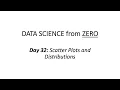 Day 32 Finishing Data Visualization Micro-Course on Kaggle