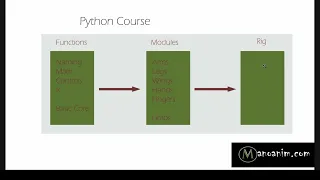 MAYA PYTHON TUTORIAL pt2 - 101 Fundamental Understanding