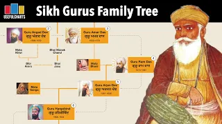 Sikh Guru Family Tree