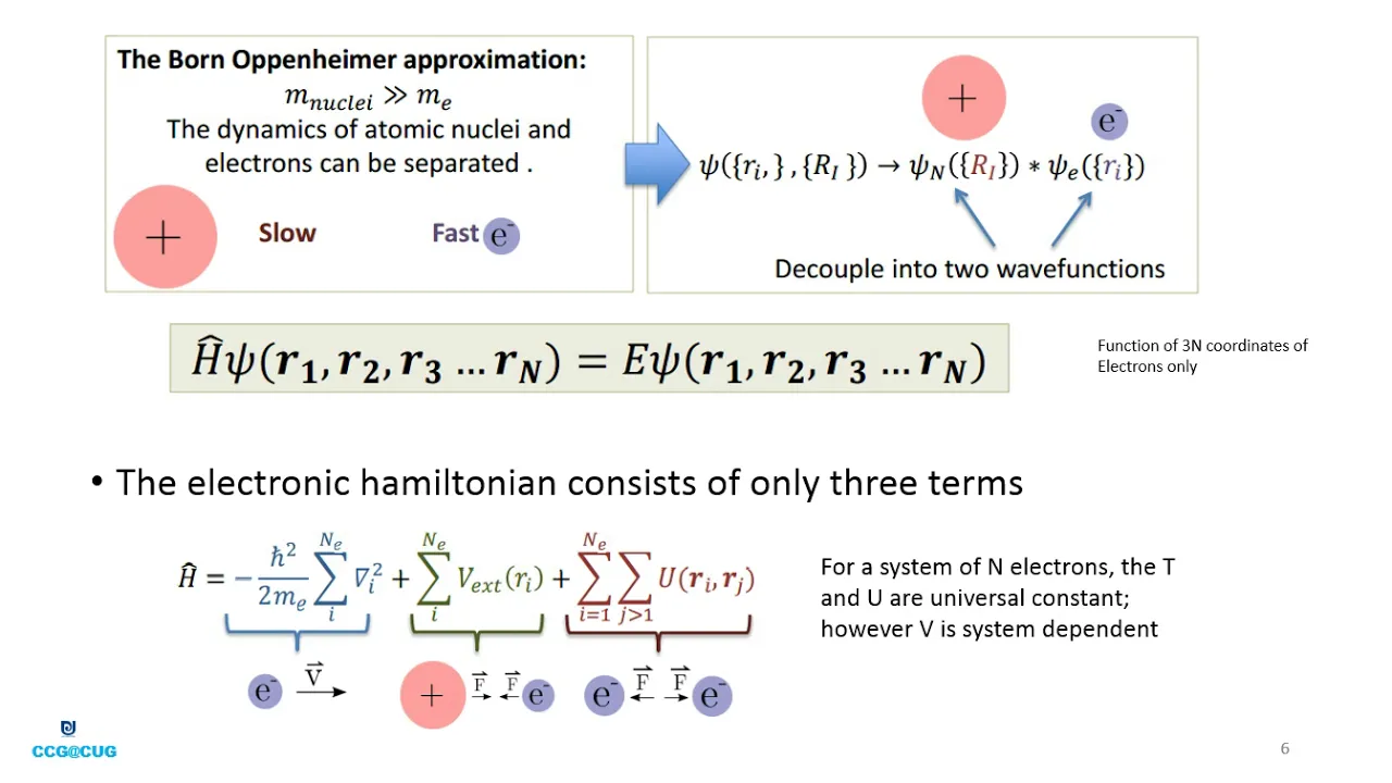 Basics of Density Functional Theory (DFT) for Chemists
