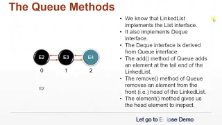 Java Collections - LinkedList as Queue Java Tutorial Part 1
