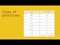 012 Sizes of Primitives