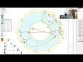 Relationship Astrology - Synastry Composite charts