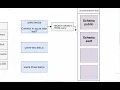 SQL and PostgreSQL The Complete Training Course 27