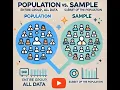 Population and Sample Population Vs Sample