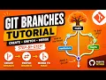 Learning Git Part 8 How to Use Git Branches Git Branch Tutorial for Beginners IT WALA
