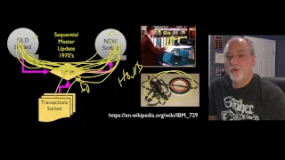 PY4E - Databases Chapter 15 Part 1