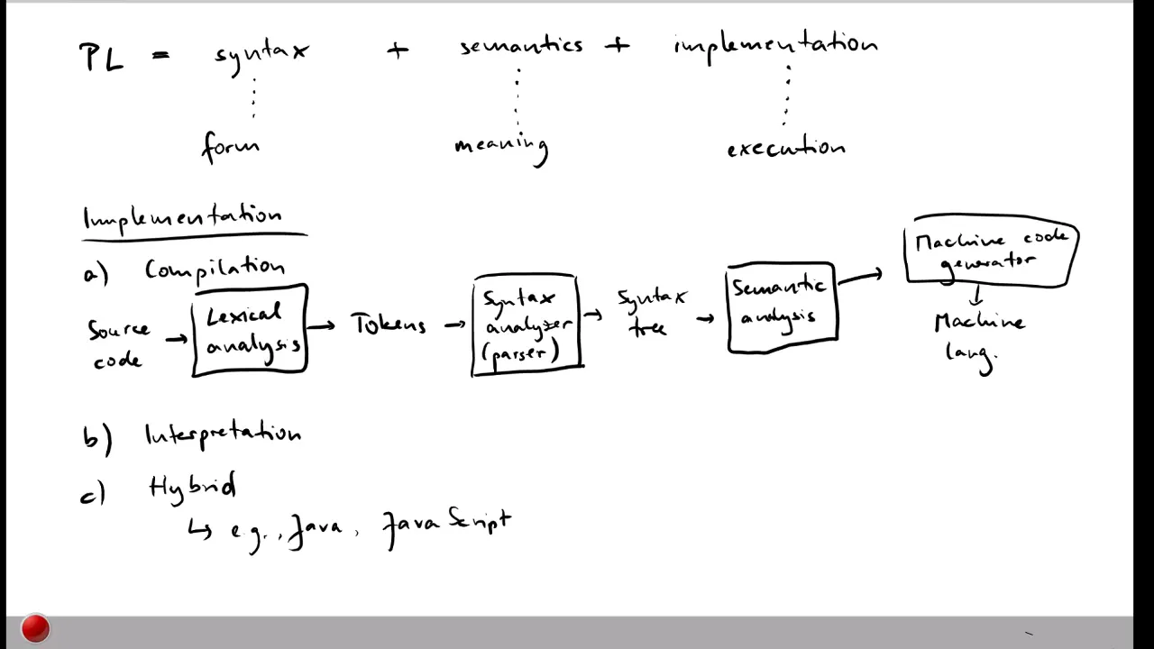 Lecture "Introduction (Part 3, Basics)" of "Program Analysis"