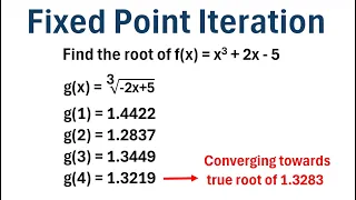 The Fixed Point Iteration Method Step-by-Step Example