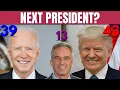 2024 Presidential Election Deep Dive July