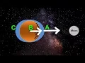 Ocean s Tides Explained