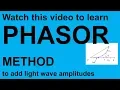 What is Phasor Diagram for light waves Phasor method for Fraunhofer diffraction