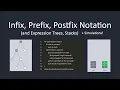 What is Prefix Infix Postfix Notation Introductory Computer Science Notation Visualizer