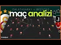 Download Lagu Galatasaray v Beşiktaş Maç Analizi