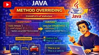 Method Overriding in Java with Examples Runtime Polymorphism Explained OOPs in Java