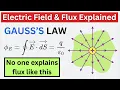 Super Simple Explanation of Electric Flux and Gauss s Law