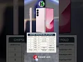 Download Lagu 🔥 Evolusi Chipset Samsung Galaxy Z Fold 2019-2025 | Mana yang Paling Gahar?