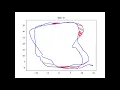 Optimized Graph-based SLAM