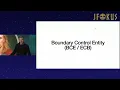 High Speed Java Development with LLMs and Agents Fast Clean Maintainable by Adam Bien