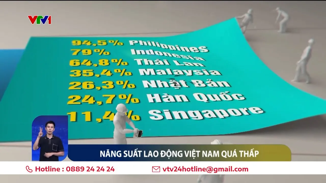 Outline Video Năng suất lao động Việt Nam quá thấp | VTV24