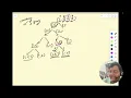 Leetcode 491 Non-decreasing Subsequences