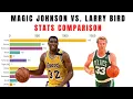 Magic Johnson Vs Larry Bird - Stats Comparison Who would you pick