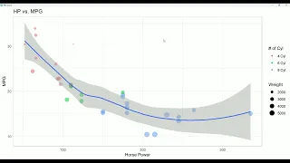 Create a Scatter Plot in R with ggplot2 - Labels Legends and More