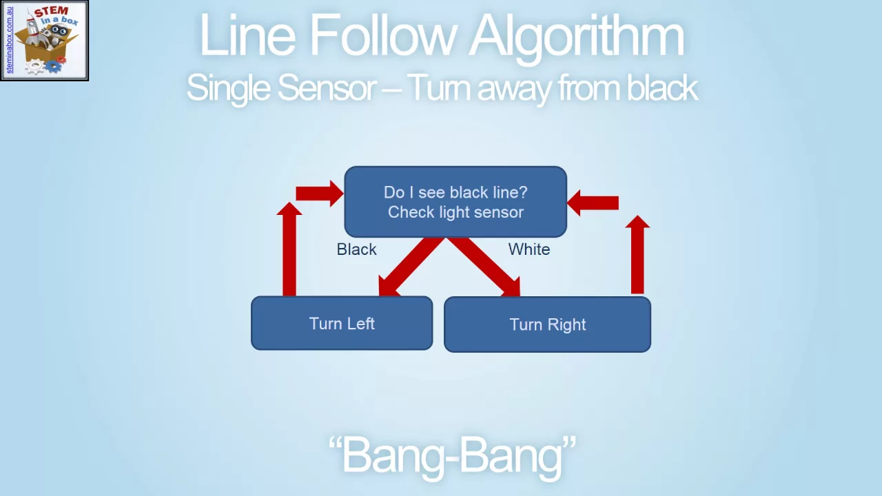 Bang Bang - Single Sensor - Line Follow Algorithm