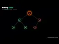 Tree Data Structures Explained Basics Binary Trees Traversals