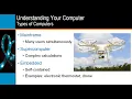 Anderson CIS 101 Chapter 2 Part 1