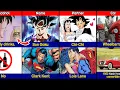 Download Lagu GOKU vs SUPERMAN volledige vergelijking - Wie zou winnen?