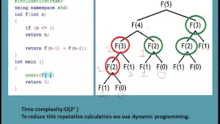 Programming Interview Algorithms Dynamic Programming Fibonacci numbers example
