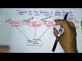 Code generator Issues in design Part - CD Compiler Design Lec