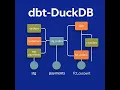 dbt duckdb Part 4 - dbt commands concepts and packages