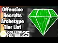 Offense Recruit Tendency Archetypes Tier List in Dynasty College Football 25