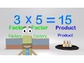 Multiplication Vocabulary - Math Elementary Kids