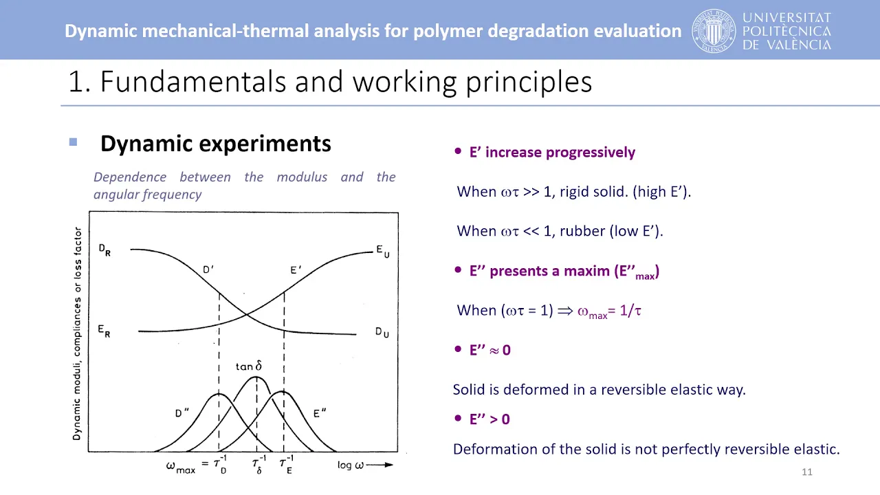Dynamic Mechanical Thermal Analysis for polymer degradation evaluation | 13/13 | UPV