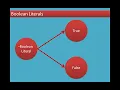 Chapter 5 Python - Variables and Operators
