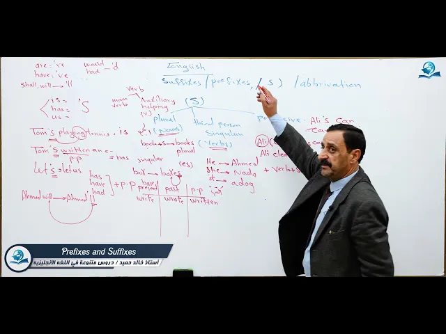 ⁣شرح prefixes, suffixes and abbreviation و استخدامات ال S