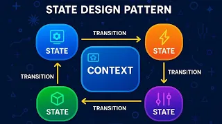 State Design Pattern - Dynamic Behavior Changes Made Easy 2025