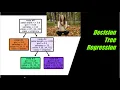 Decision Tree Regression Machine Learning in Python and Sklearn