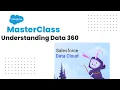 Salesforce Data Cloud Explained