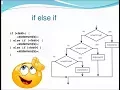 C Tutorial For Beginners 7 - If Else If Condition In Visual Studio 2012