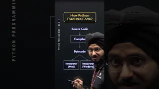How Python Executes Code