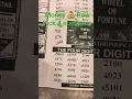 Money Row Pick 4 Numbers Predictions