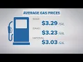 GasBuddy reports 6-cent decline at Boise area pumps