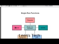 Oracle SQL 11g Tutorial in Bangla Fundamentals Lesson Part