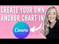 How to Create Your Own Anchor Chart Using Canva