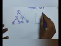Depth First Search DFS technique in AI