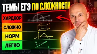 ВСЕ темы профильной математики ЕГЭ 2027 по сложности: от EASY до HARD